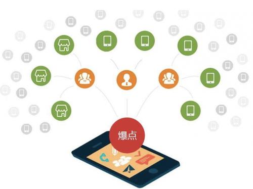 盘山为什么越来越多的企业通过软文营销来引流